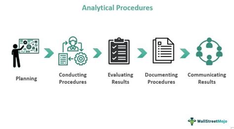 Analytical Test Procedures