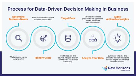analytics for decision making