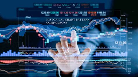 analytics in stock market