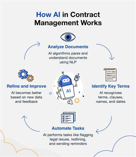 analyze contracts with ai