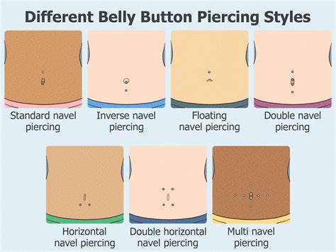 Anatomy Of Belly Button Piercing