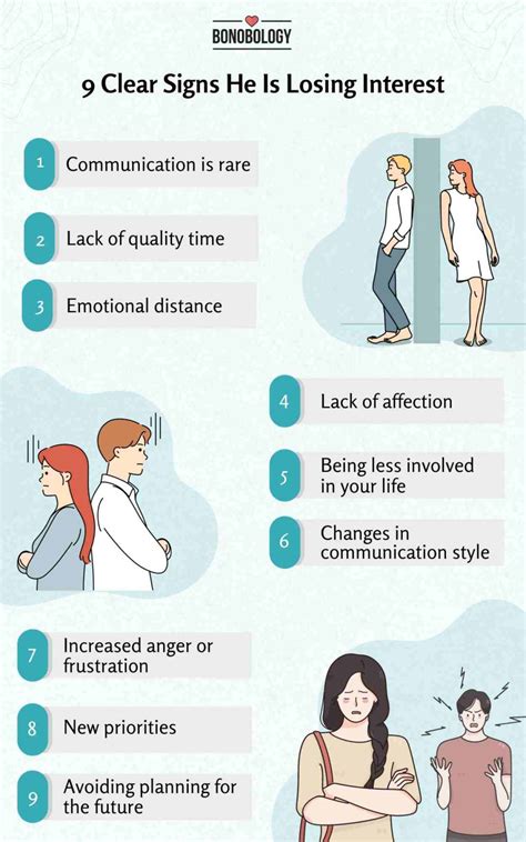 Anatomy of Lost Interest