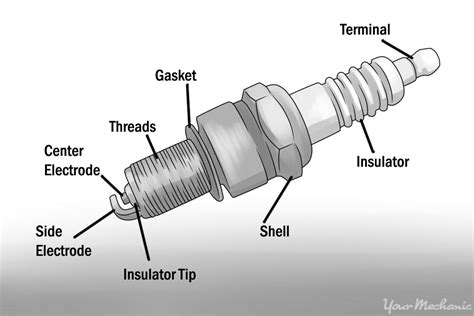 Anatomy of a Spark Plug Wiring Diagram
