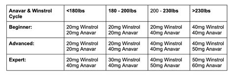 anavar winstrol stack