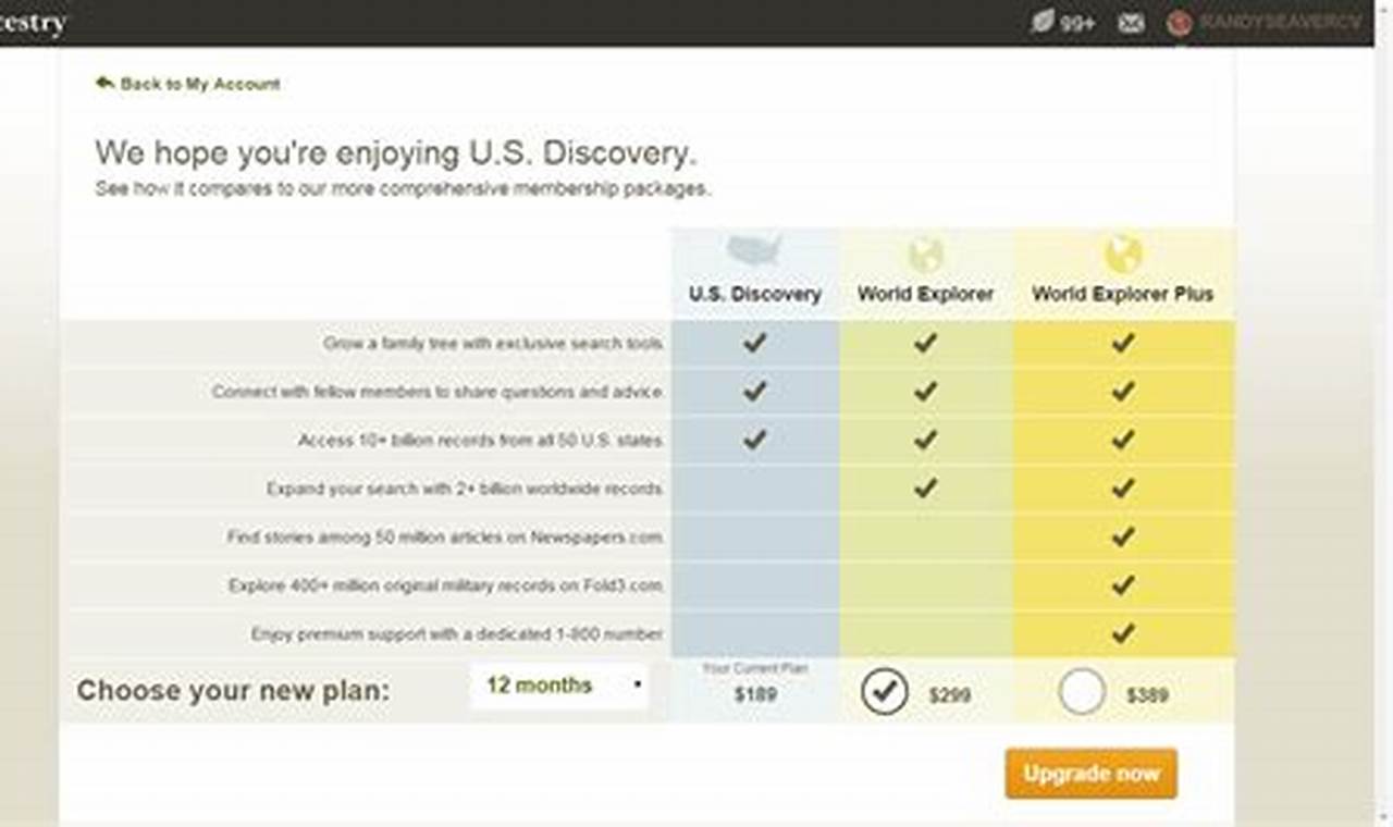 ancestry yearly subscription