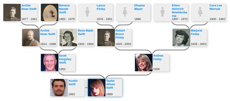 ancestry of taylor swift