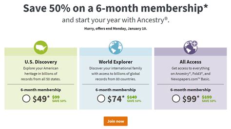 ancestry promotional pricing