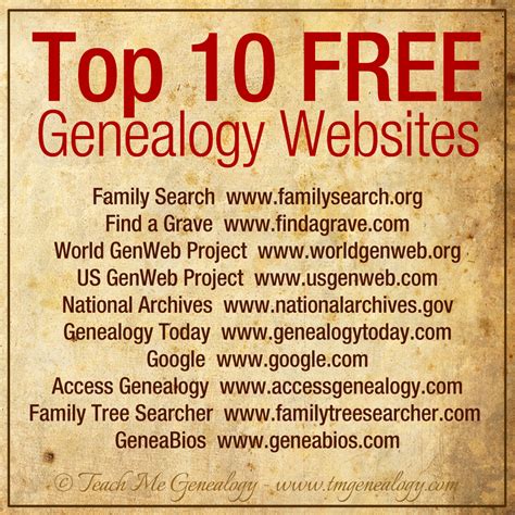 ancestry sites
