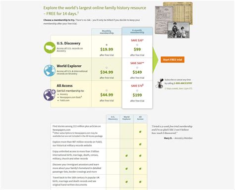 ancestry trial