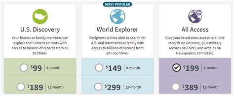 ancestry two week free trial