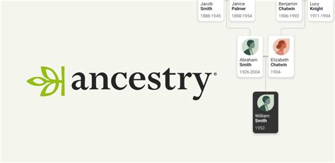 ancestry uk login app