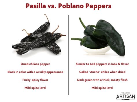 ancho vs pasilla peppers