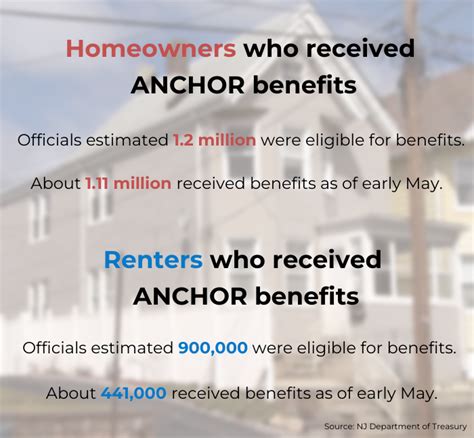 anchor benefit nj phone number