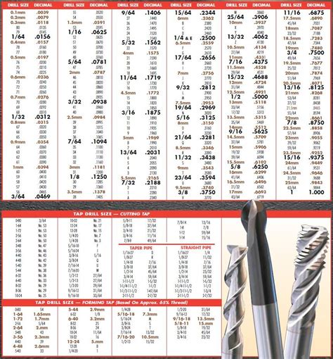 Anchor Bolt Drill Chart