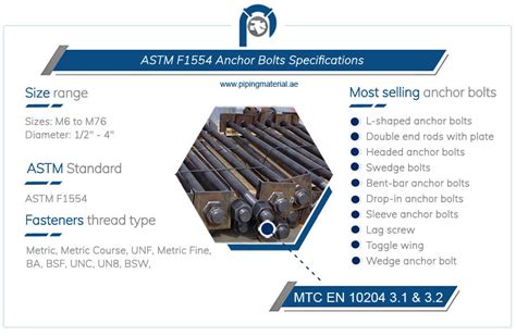Anchor Bolt Specifications