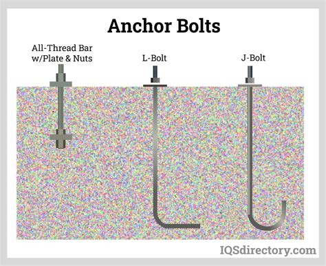 Anchor Bolt Type I