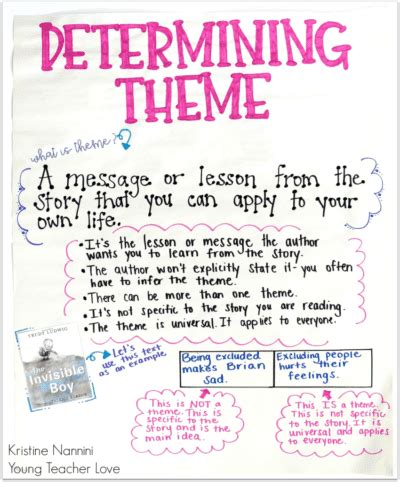 Anchor Chart For Determining Theme