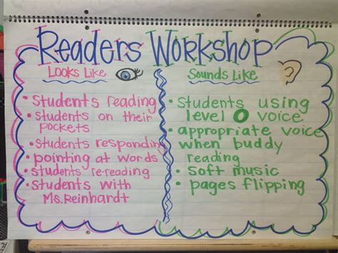 Anchor Chart For Reading Workshop