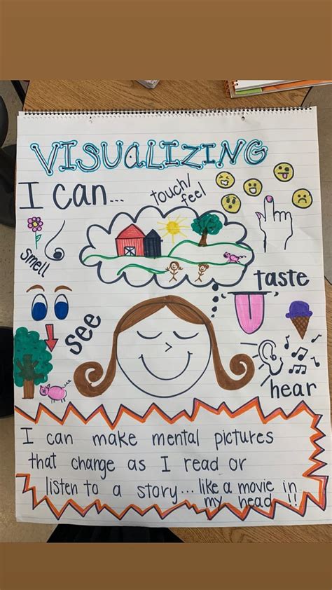 Anchor Chart For Visualizing