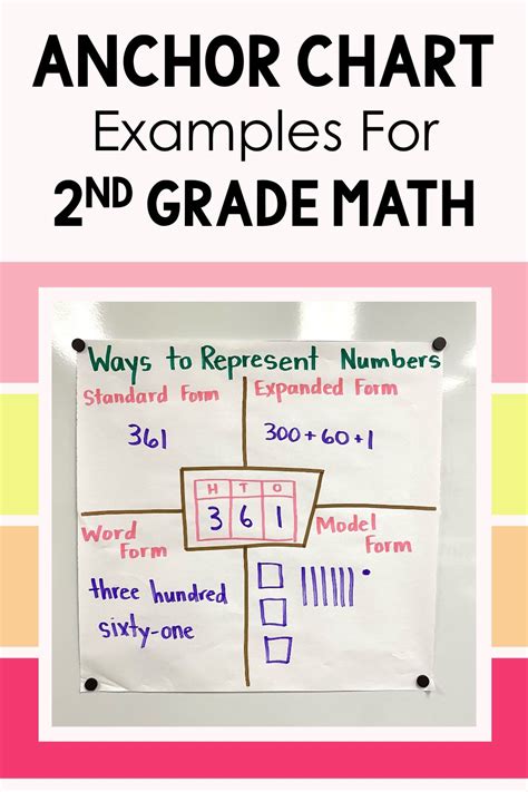Anchor Chart Math Examples