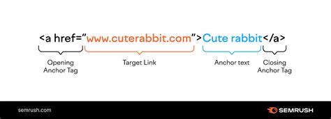 Anchor In Html Element