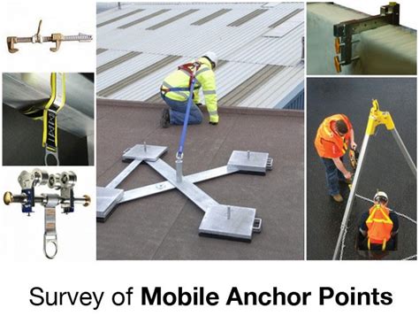 Anchor Point Requirements
