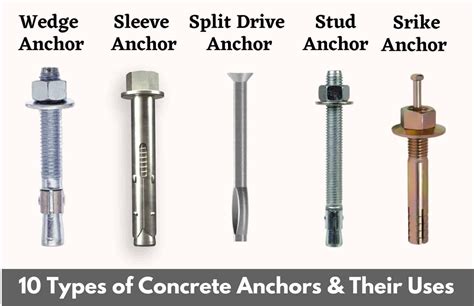 Anchor Screws For Concrete
