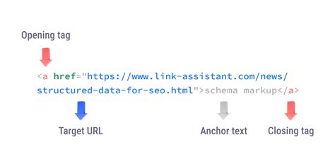 anchor text code