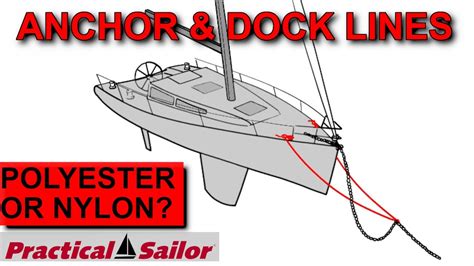 Anchor Vs Dock