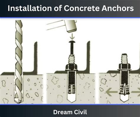 Anchoring Into Concrete