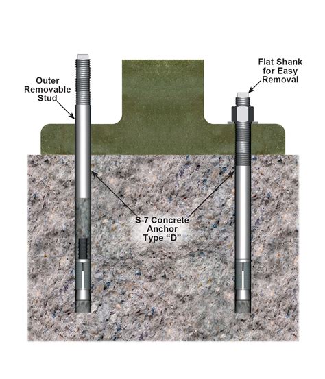 Anchors In Wet Concrete