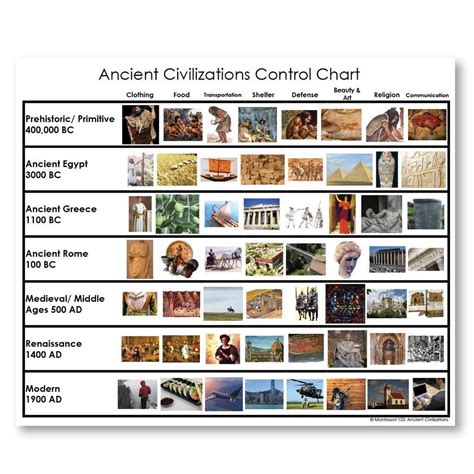 Ancient Civilizations Timeline Printable: A Comprehensive Guide