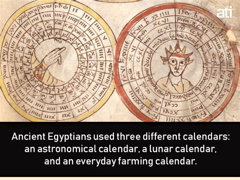 Ancient Egyptian Calendar Date Today