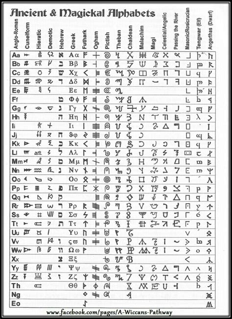 Ancient And Magical Alphabets