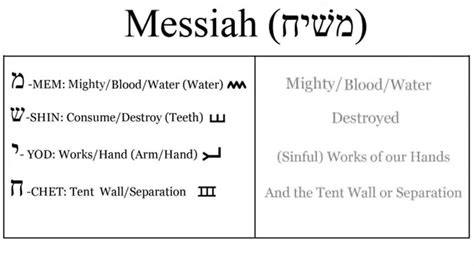 ancient hebrew meaning of messiah