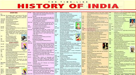 ancient history of india pdf