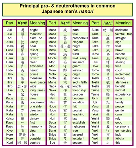 ancient japanese family names