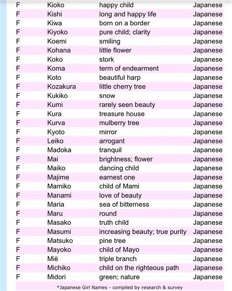 ancient japanese woman names list