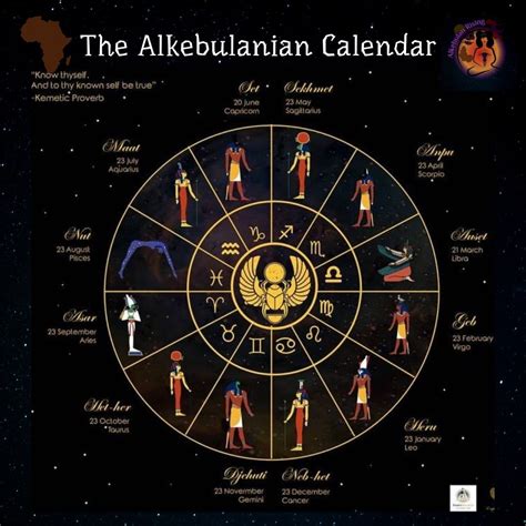 Ancient Kemet Horoscopes