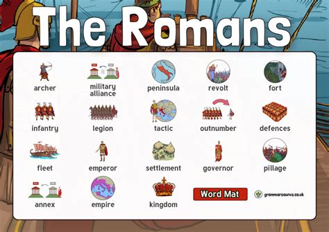 ancient rome key words