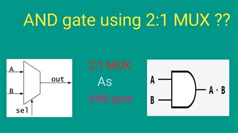 and gate using 2 to 1 mux