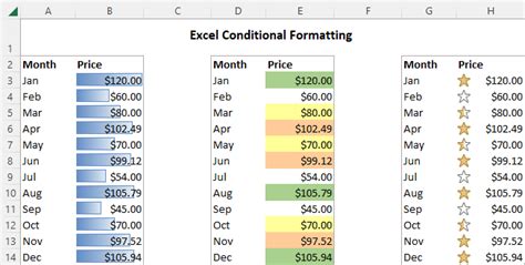 and in excel conditional formatting