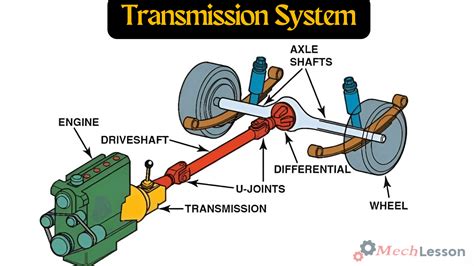 And Transmission