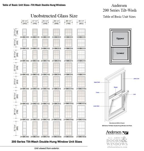 Andersen 200 Double Hung Window Sizes