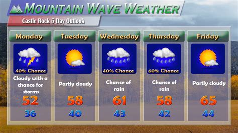 anderson ca weather forecast