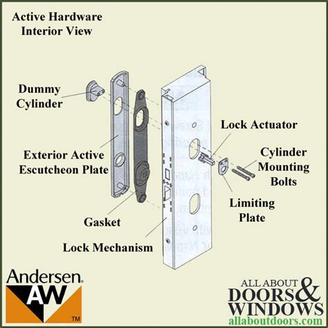 anderson door lock replacement parts