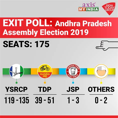andhra pradesh election 2024 survey
