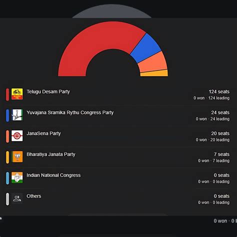 andhra pradesh election results 2024 date