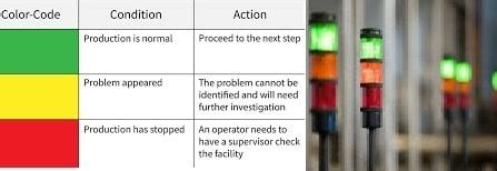 News Andon Lean Six Sigma Popular