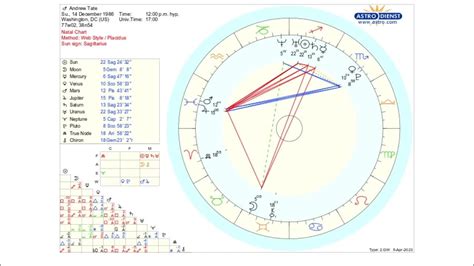 andrew tate birth chart